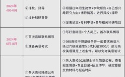 2025中科院考博时间何时公布？