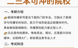跨专业考新传，如何高效备考与突围？