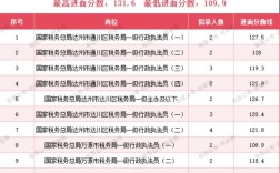 国税河北2025国考，招录有何新变化？