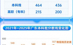 2025广东国考录取何时出？
