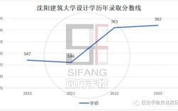 沈阳建筑大学考研分数线多少？