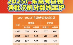 2025国考广东地区有何招录变化？