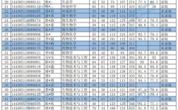 2025成都生物所考博