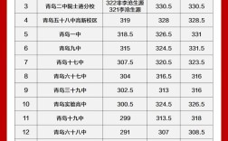 2025国考青岛分数线是多少？