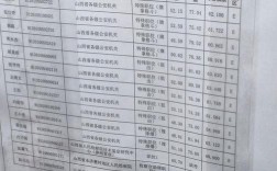 2025国考职位成绩何时出？