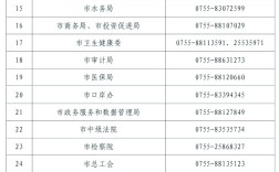 2025深圳国考报名何时开始？