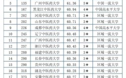 2025中医药大学考博如何备考？