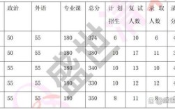 文博硕士跨考难吗？需要哪些准备？