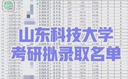 山东科技大学考研专业目录有哪些变化？