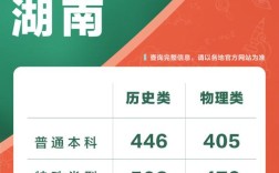 2025国考湖南调查有何新变化？