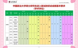 中国政法大学考研分数线多少？