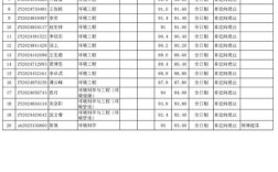 北大2025考博何时报名？
