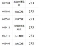 中国民航大学考研复试如何准备？