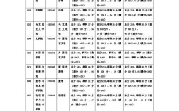 广西大学2025考研分数线何时公布？