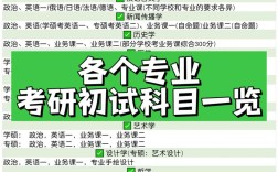 中文中文系考研科目有哪些？备考重点是什么？