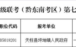 2025国考贵州录用何时启动？