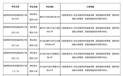 2025国考职位表何时发布？有哪些新增职位？