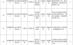 北京2025国考职位表何时发布？