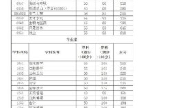 川大通信工程考研分数线多少？