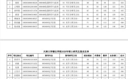 天津大学考研成绩排名