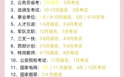 公务员2025国考时间