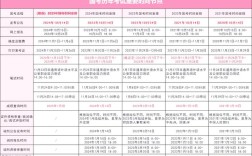 国考周六周日到底哪天考？