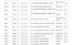 国考2025陕西名单何时公布？