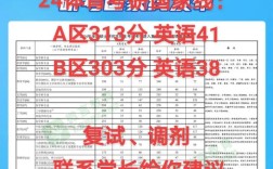 体育生考研英语国家线到底多少？