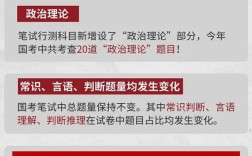 2025国考笔试有哪些新变化？