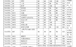 清华计算机考研分数线多少？
