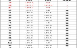 省考国考时间差多少？何时备考更合适？