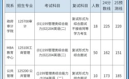 南京审计大学考研分数线多少？