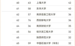 测绘考研学校排名如何？