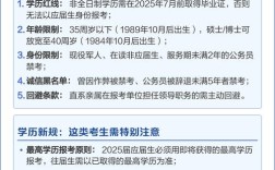2025国考报名专业
