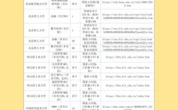 考研比较好调剂的学校