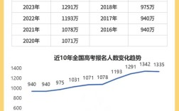 2025国考报名总数是多少？