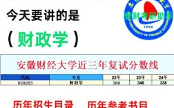 安徽财经大学管科考研难度如何？
