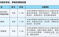 西南科大通信考研难不难？