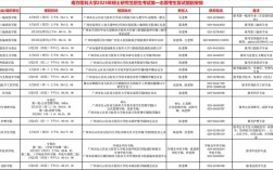 南方医科大学考博目录有哪些专业？