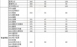 湖南大学考研成绩何时公布？