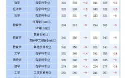 2025年报名考研人数