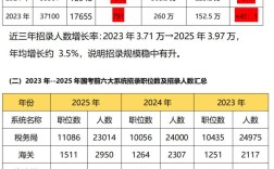 2029国考笔试排名何时公布？