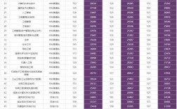 北建建筑学考研分数线多少？