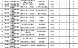 2025国考宁夏职位表啥时候出？