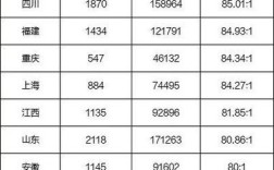 2025国考哪些专业最吃香？