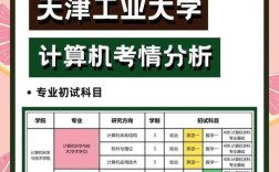 天津工业大学生物考研难不难？