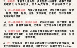 中医外科考博科目有哪些？