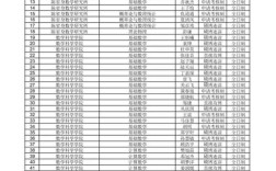 南开大学2025考博何时报名？