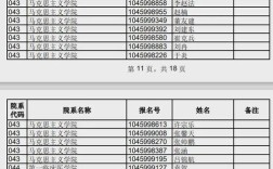 2025郑大考博何时报名？有何新变化？