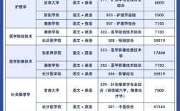 中西医结合基础考博科目有哪些重点？